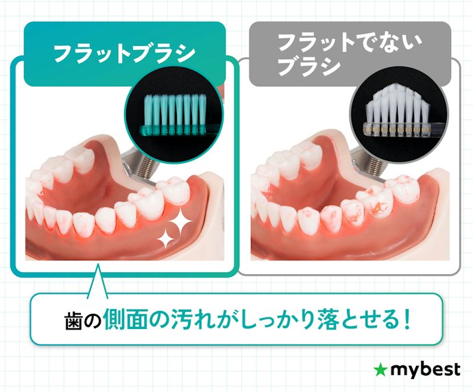 平面の清掃効率を重視するなら、フラットタイプやラウンド毛を選ぼう