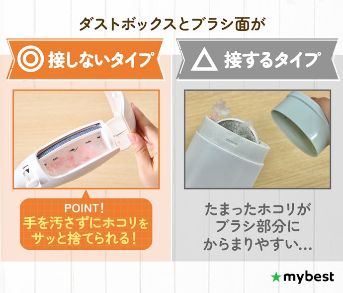 ダストボックスとブラシ面が接しないタイプだと、ホコリが捨てやすい