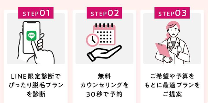 無料カウンセリングの予約方法