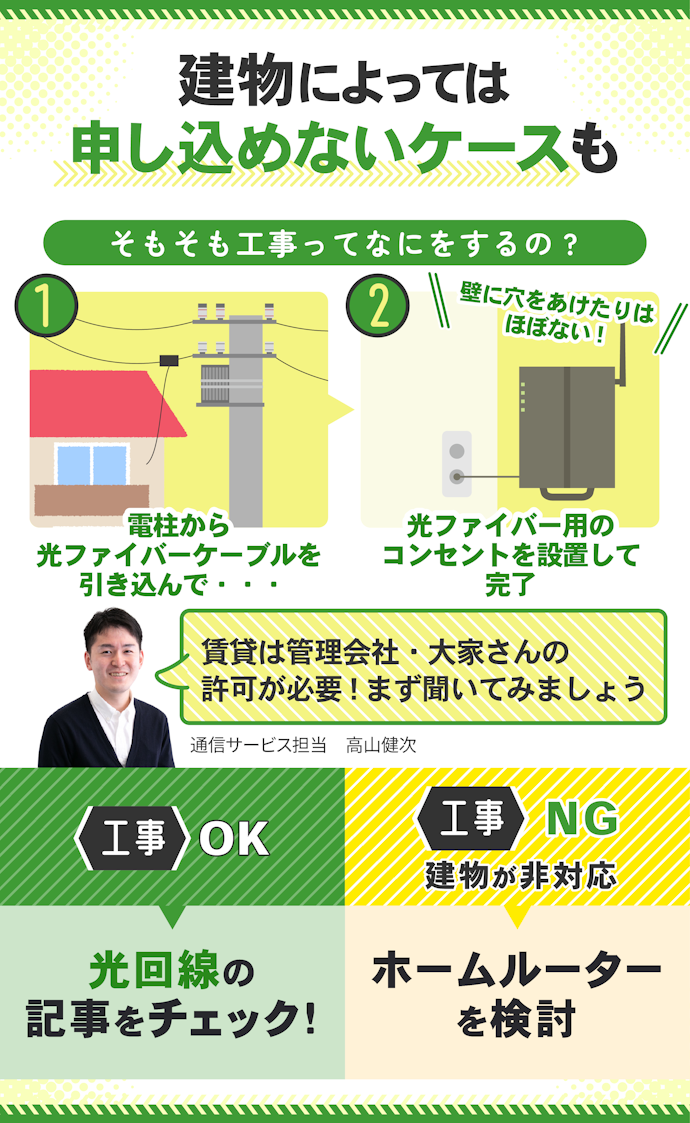 光回線は工事が必要。賃貸なら管理会社・大家さんにマストで確認