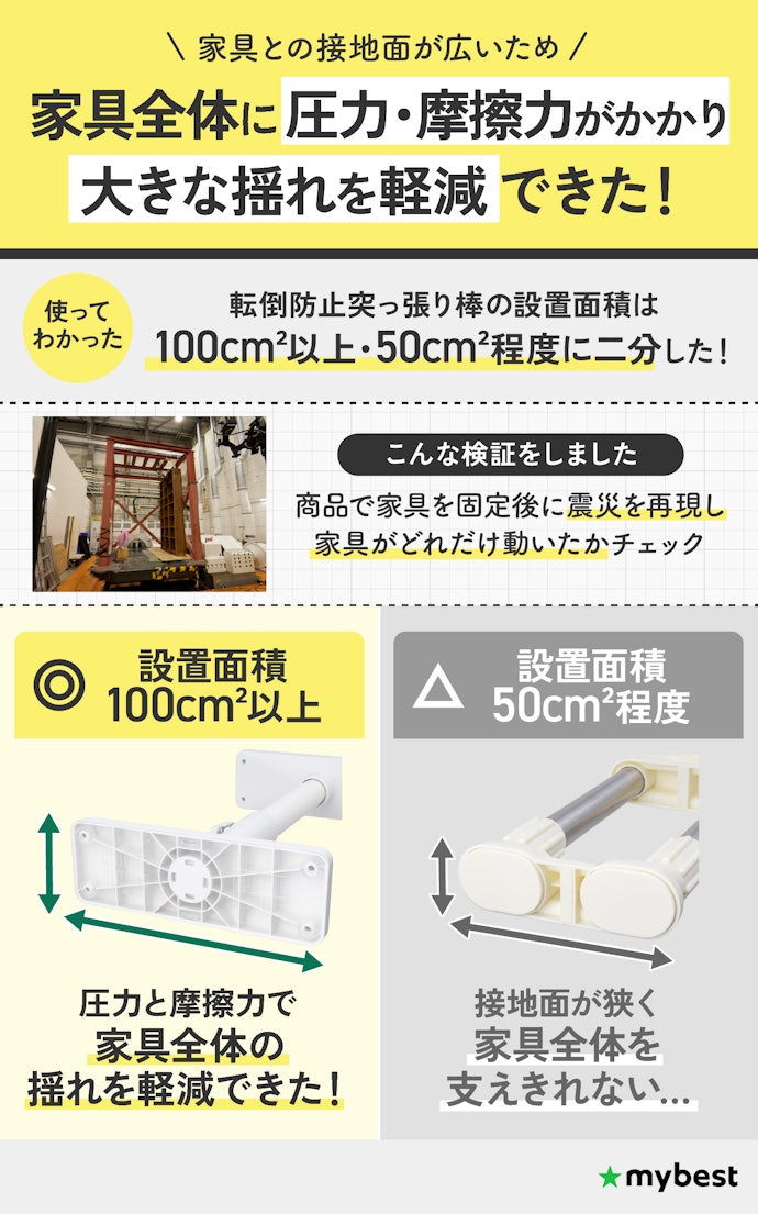 設置面積は広いものがおすすめ。100cm2以上を目安にしよう