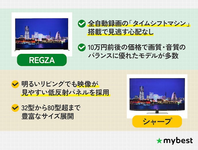 機能も画質も使いやすさも、バランスよく選びたい⼈向けのREGZA・シャープ