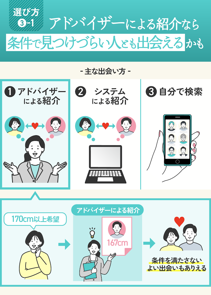 お見合い申込方法は主に3種類。アドバイザーによる紹介がある相談所がおすすめ