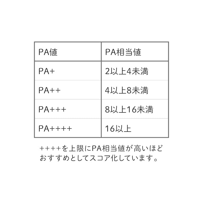 スコアリング方法