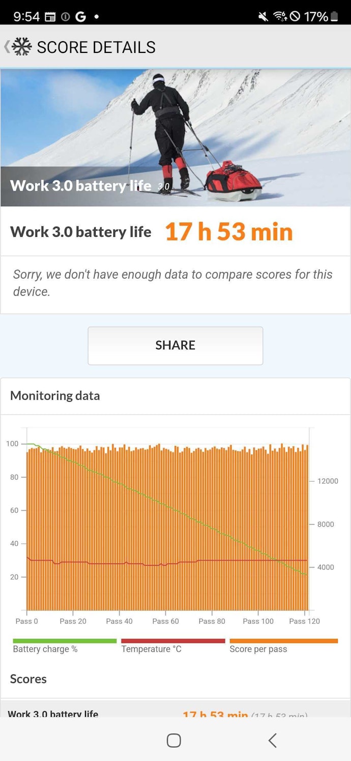 バッテリーは約18時間とかなり長持ち。充電もスピーディに終わる