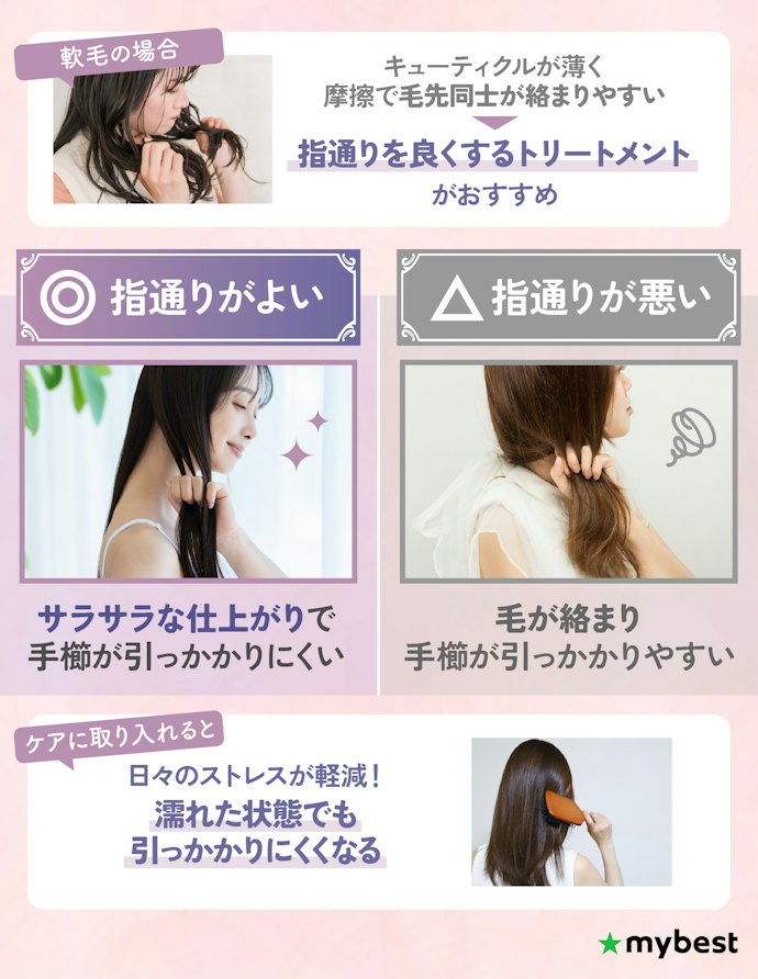 軟毛で髪が絡まりやすい人は、髪の指通りのよさが高評価なものを選んで