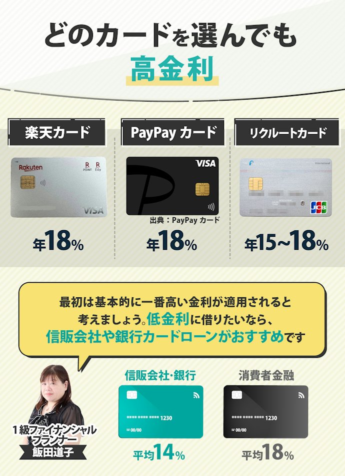 キャッシング金利はどこも年18.0%程度。返済負担はカードごとに変わらない