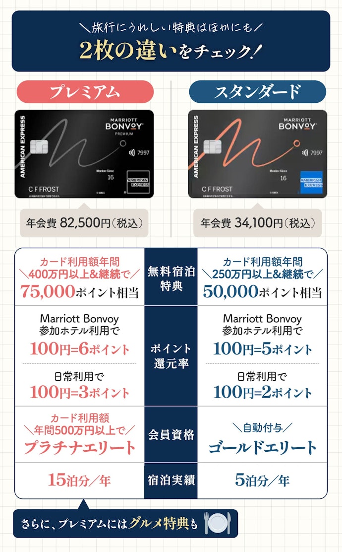 あなたに合うのはどっち?プレミアムとスタンダードの選び方