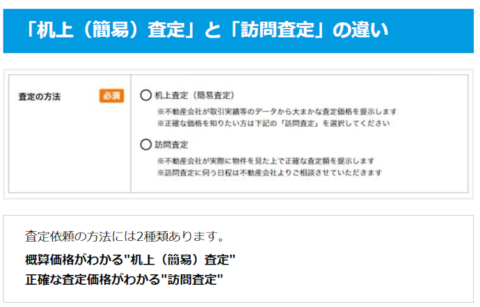 査定方法の希望を出せる。売却後に頼れるサービスも