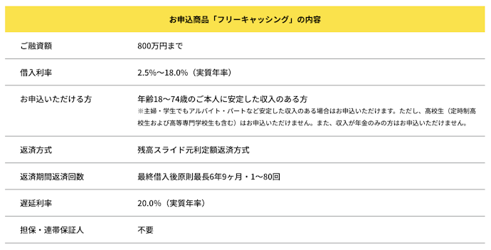 高校生や、収入のない専業主婦(夫)は申込できない