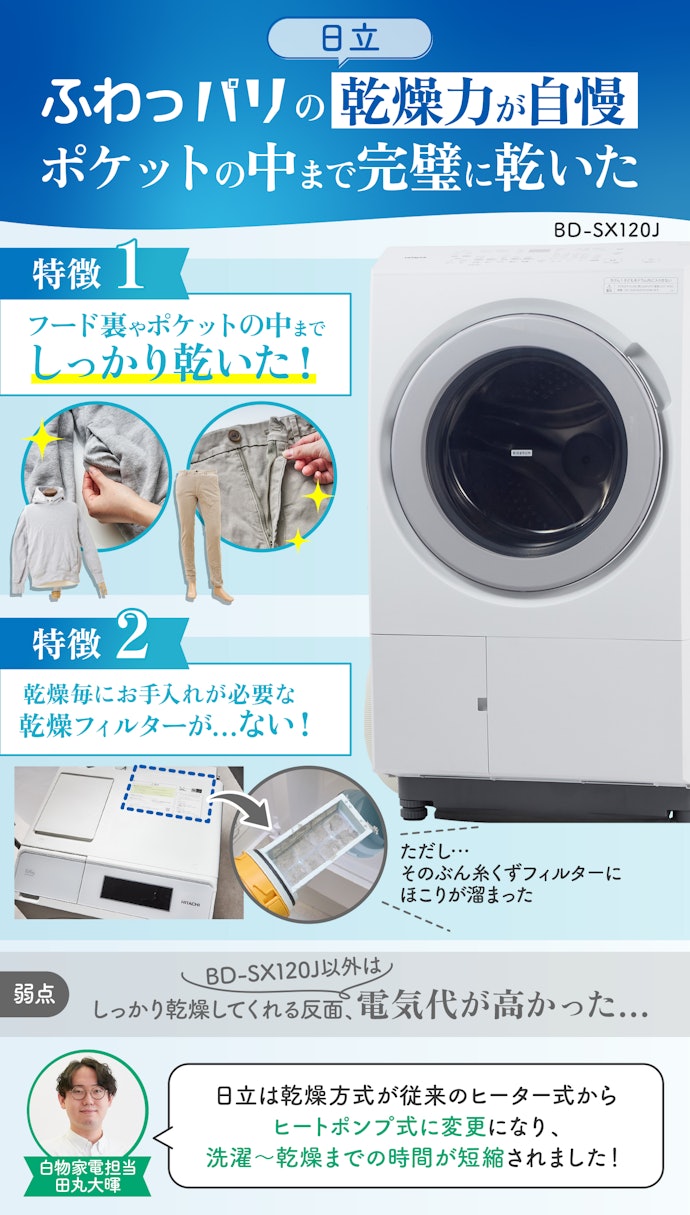 徹底比較】ドラム式洗濯機のおすすめ人気ランキング【コスパ最強 徹底比較】ドラム式洗濯機のおすすめ人気ランキング【コスパ最強