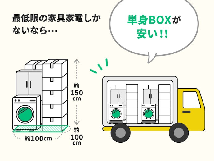 1R〜1Kの部屋に入る荷物量なら「単身パック」が安い業者を選ぼう