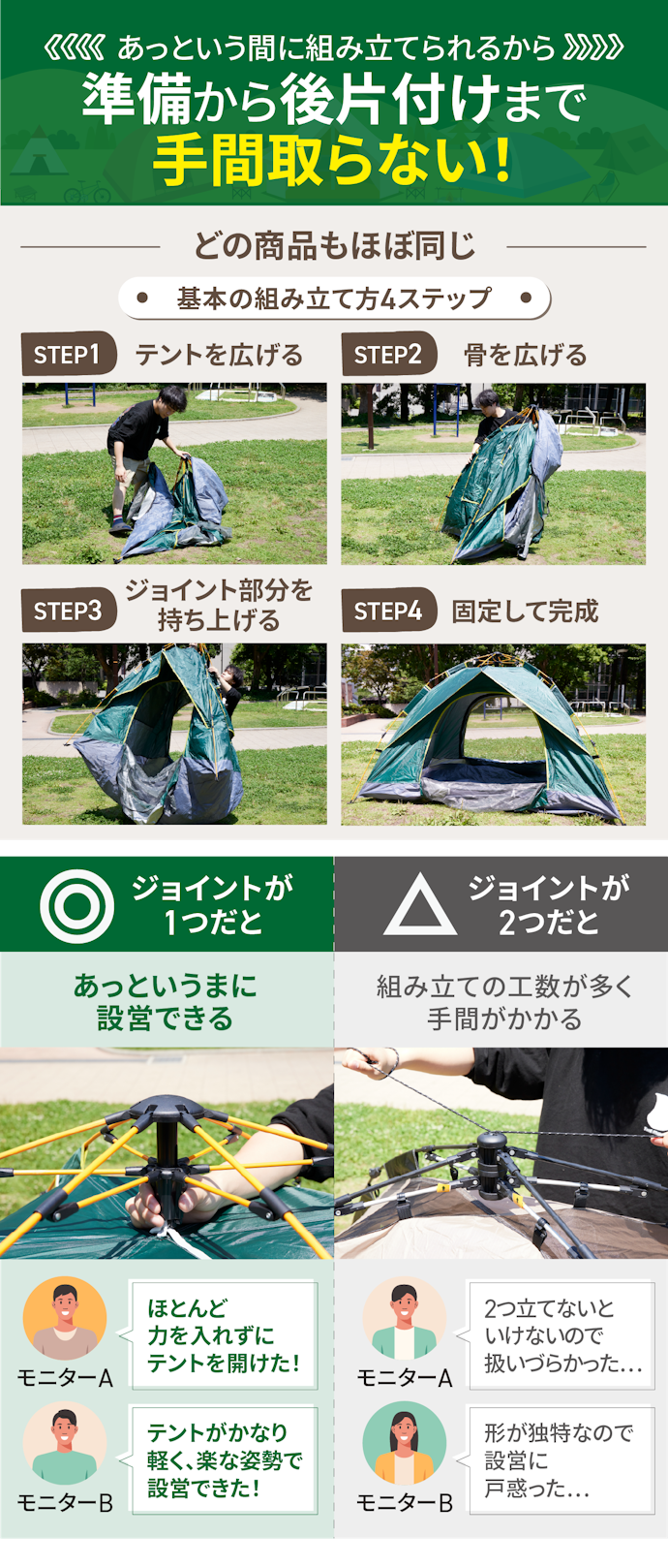 ジョイントが1つのものなら、4ステップで組み立てられる!