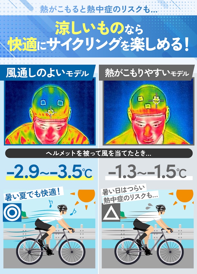 風通しがよく頭が蒸れないヘルメットを選ぼう!