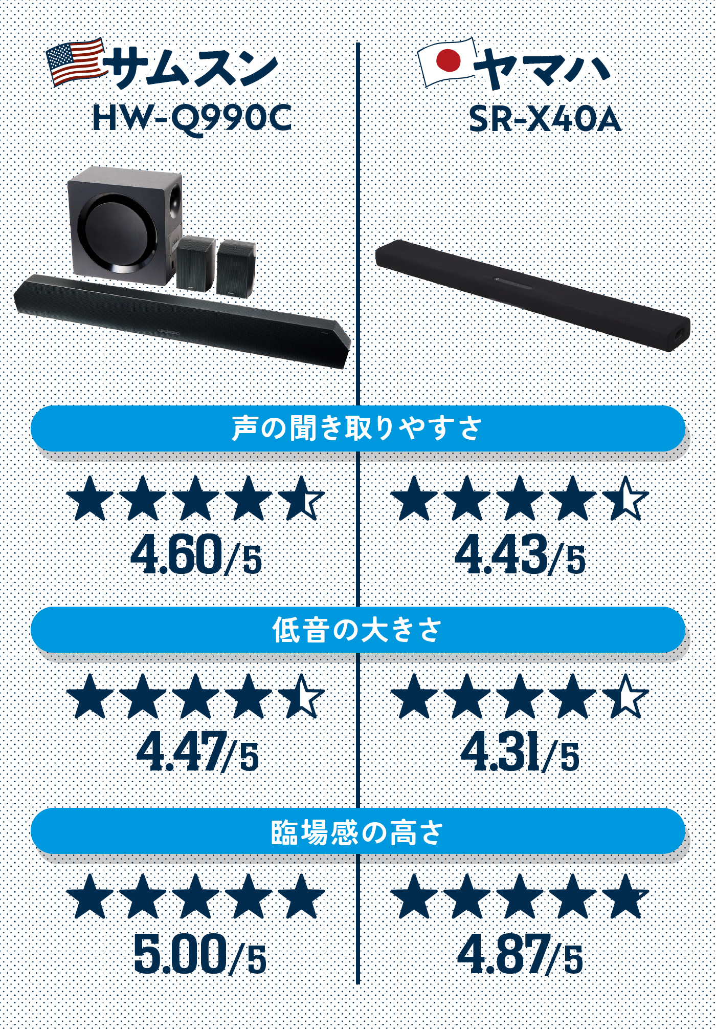 デカい】アメリカのサウンドバーがもはや「バー」じゃなかったので紹介