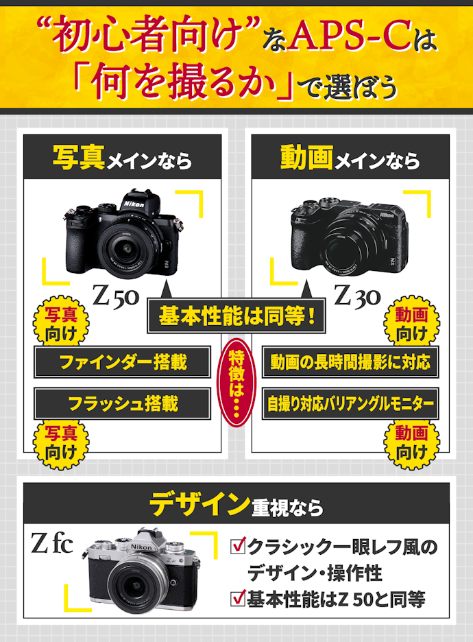 APS-Cモデルの違いはコンセプト。静止画か動画か、どちらがメインかで選ぶ