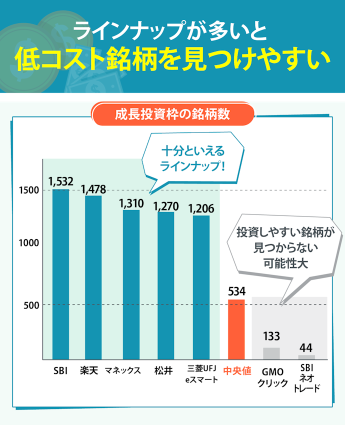NISA口座は、投資信託の銘柄が1,000本以上ある金融機関で開設しよう