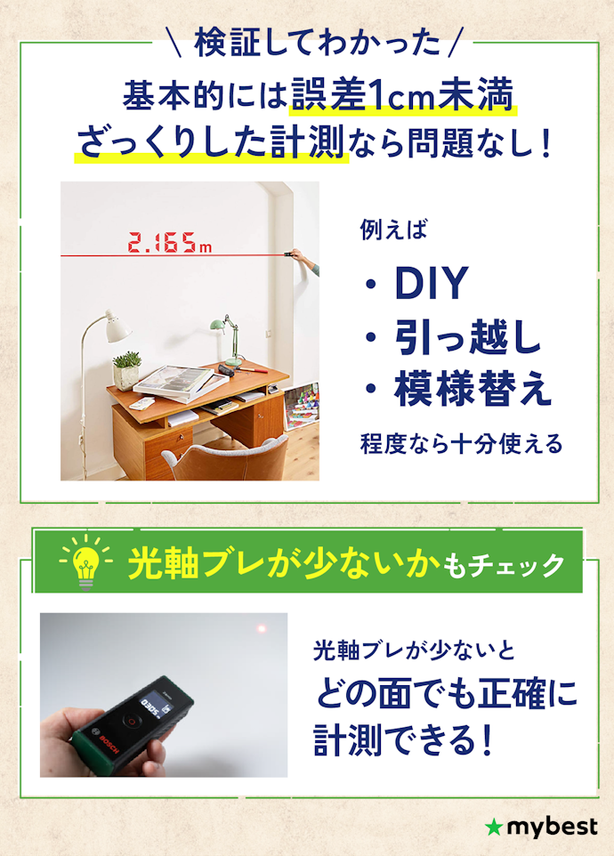 測定精度はどれも合格点。光軸ブレが少ないものを選ぼう