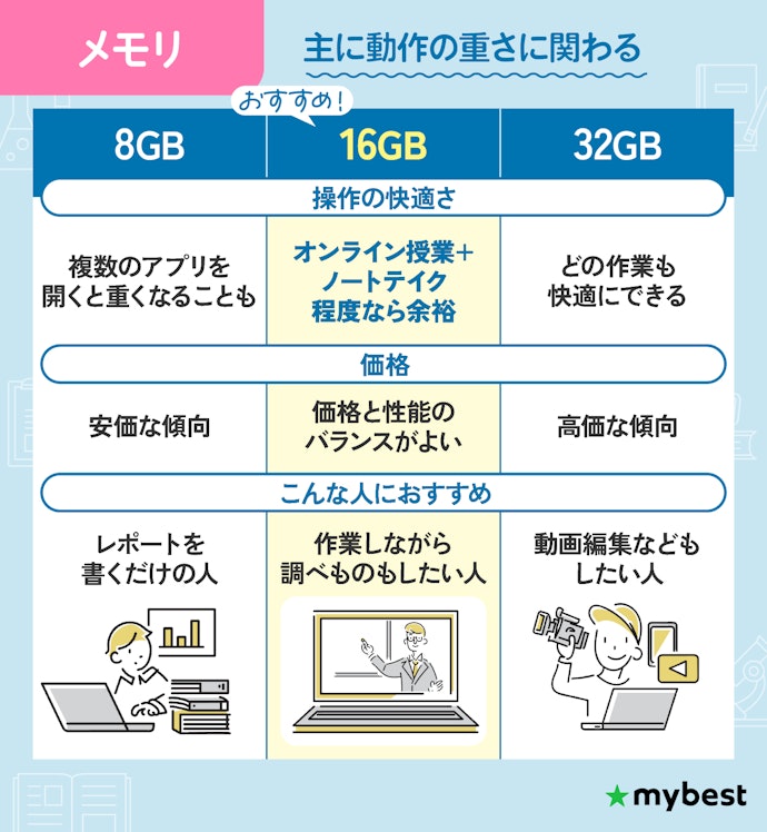 メモリは16GB以上が必須