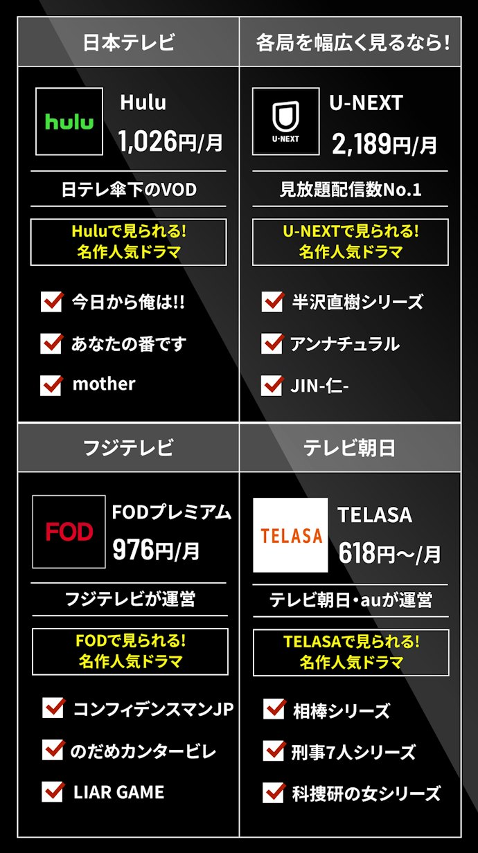国内ドラマは見逃し配信がポイント。放送中作品を見るならTV局系列のサービスがおすすめ