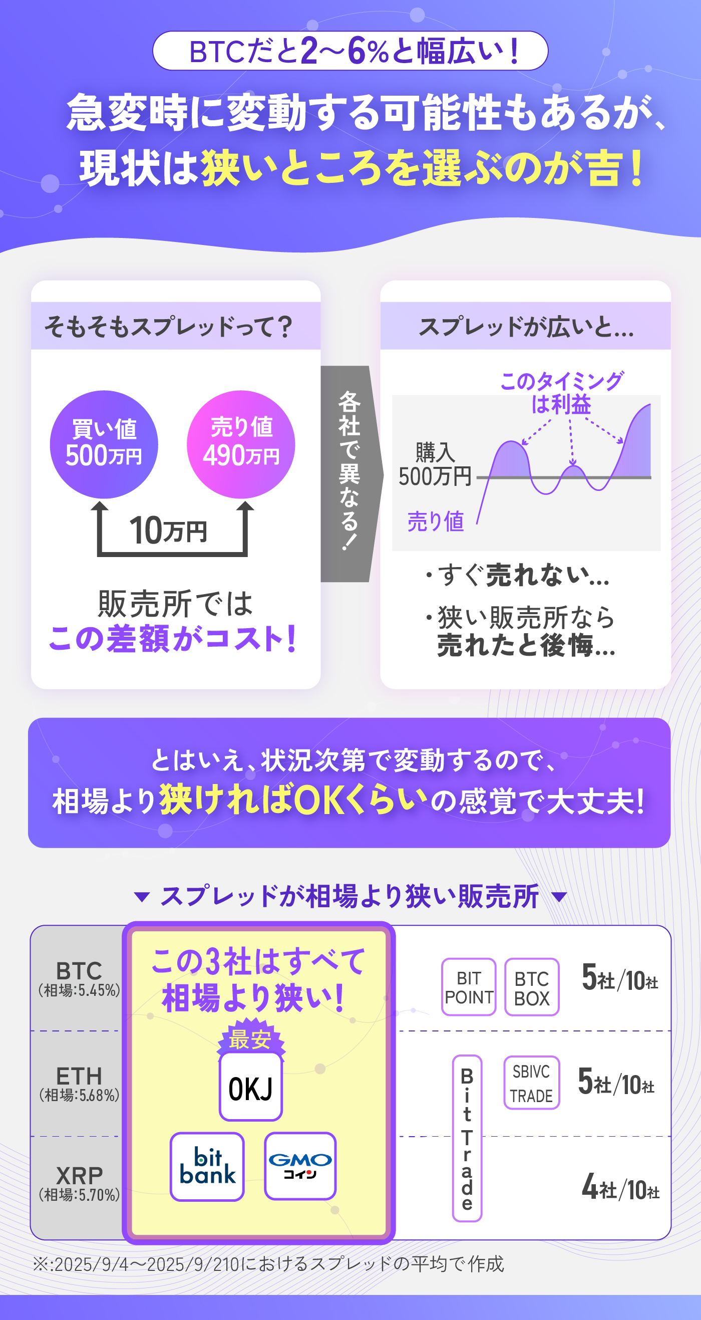 BTCBOXを検証レビュー！仮想通貨取引所の選び方も紹介 | マイベスト