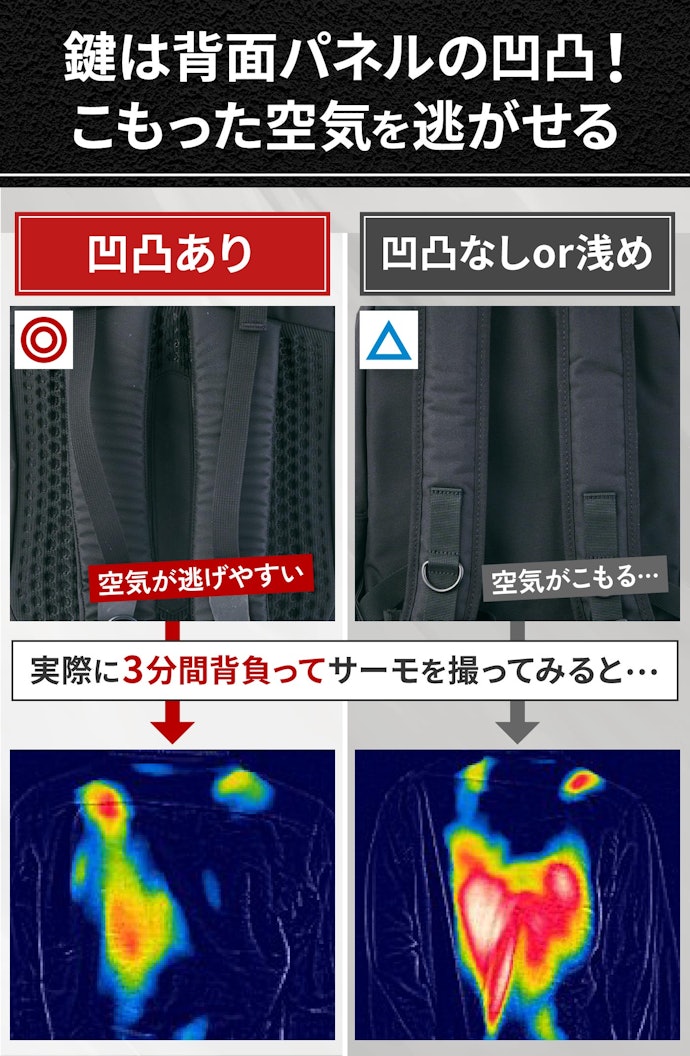夏の暑さは大敵。通気性のよいものならフィットしてもムレにくい