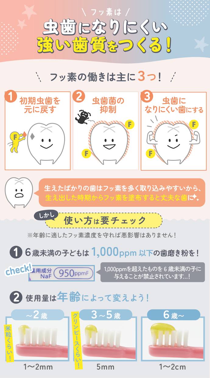 子どもの歯は虫歯の進行が速い!虫歯予防に効果的なフッ素配合のものがおすすめ