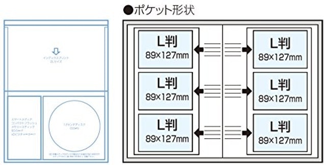 同サイズの写真がきれいにまとまるポケットタイプ。差し込むだけの簡単整理