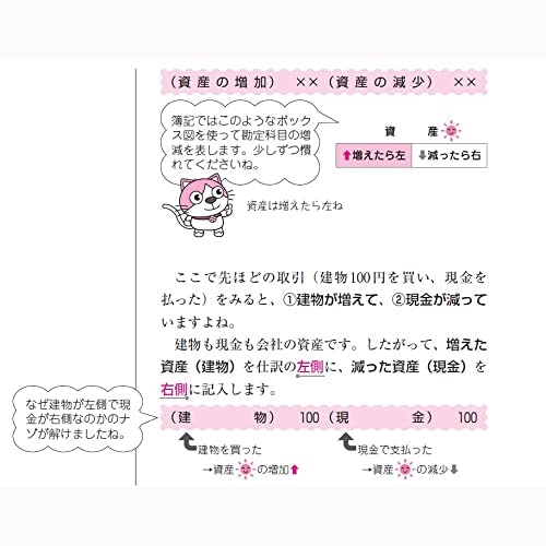商業簿記初心者にはイラスト・図解多めのテキストがおすすめ