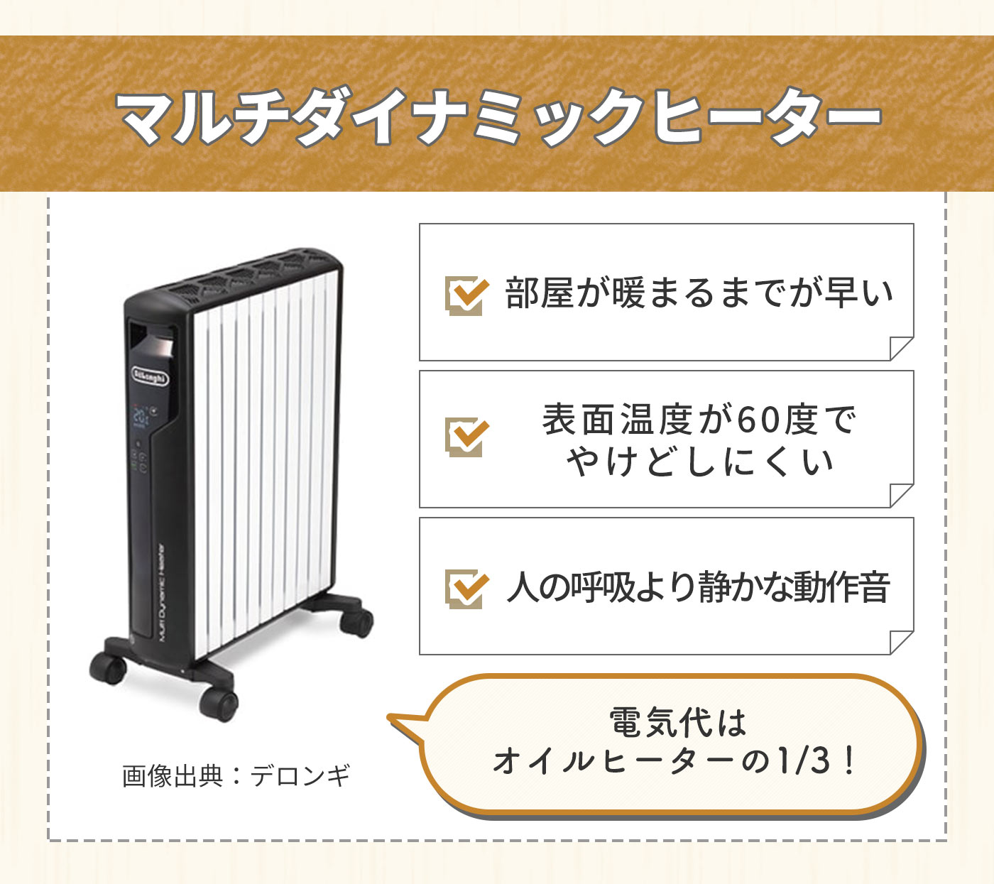 デロンギオオイルヒーター。H771423E. 200V.2300.作動確認済. デロンギ