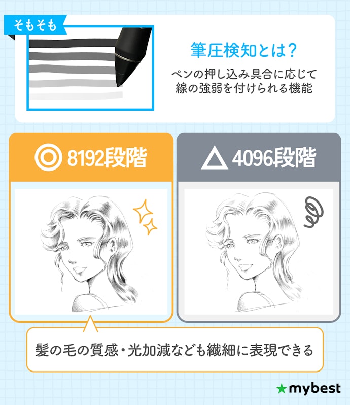 筆圧検知は8192段階以上が目安