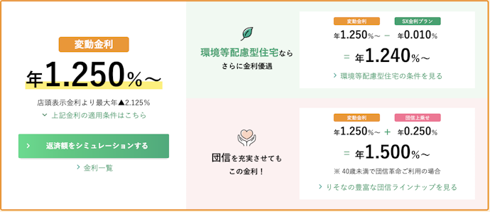 諸条件を満たすと金利が年1.250%に。比較的低金利だった