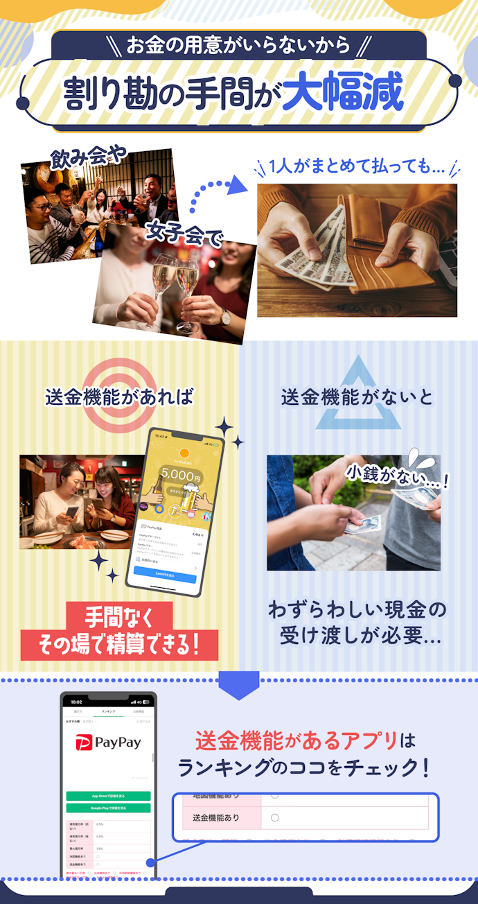 送金機能があれば、飲み会のお金をラクラク精算できる