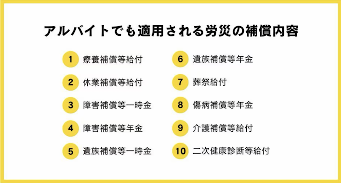 労災や事故時の対応などが明示されているアプリがおすすめ
