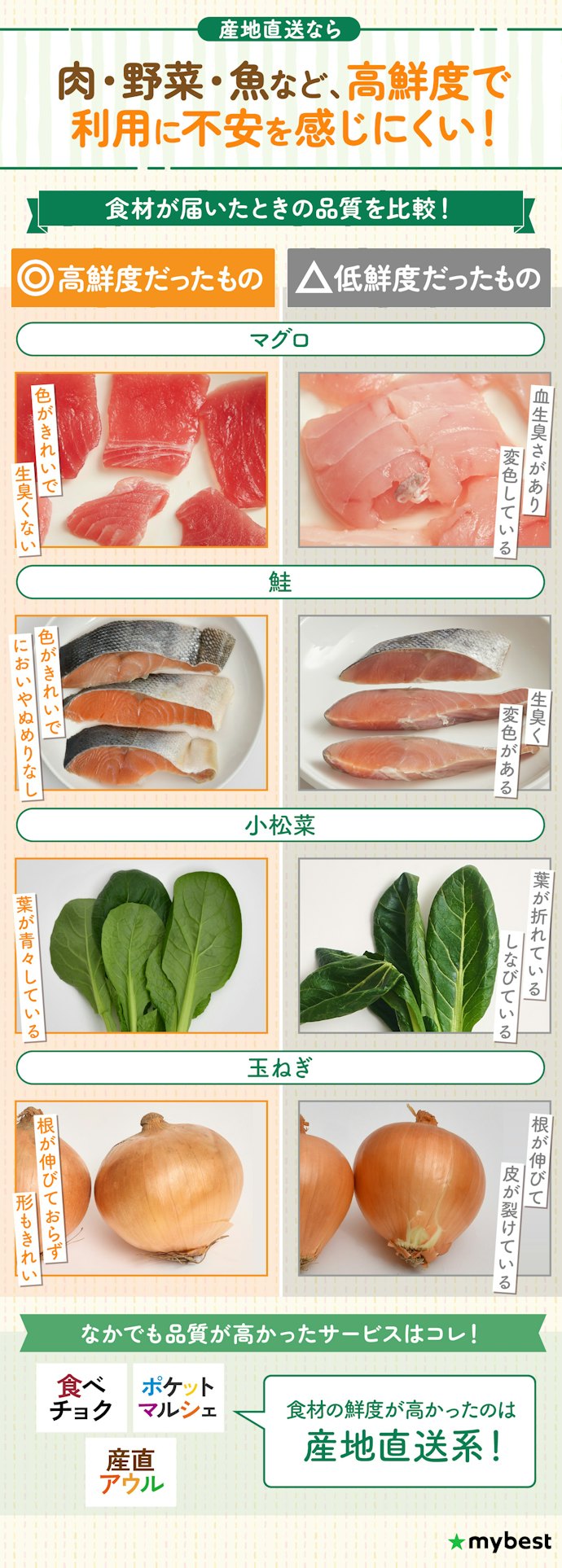 どの食材にも品質に差が出たから、産地直送系サービスを選ぼう!
