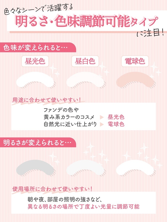 仕上がりにこだわるなら光量・色調節機能つきがベター