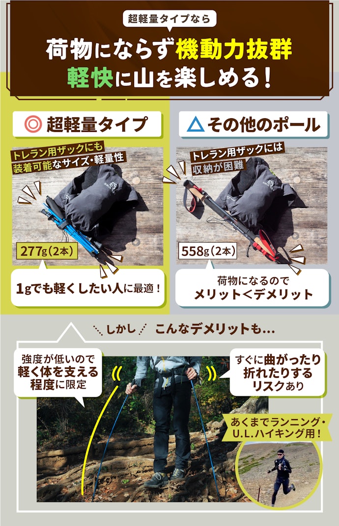トレイルランニング・U.L.ハイクをするなら超軽量なタイプがおすすめ