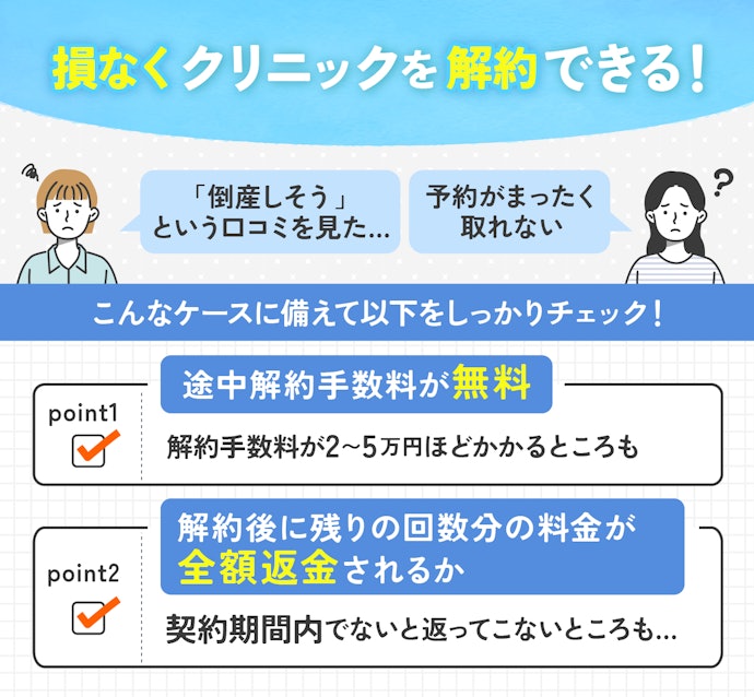 加えて、途中解約手数料が無料かつ残り分が全額返金されるかも確認!