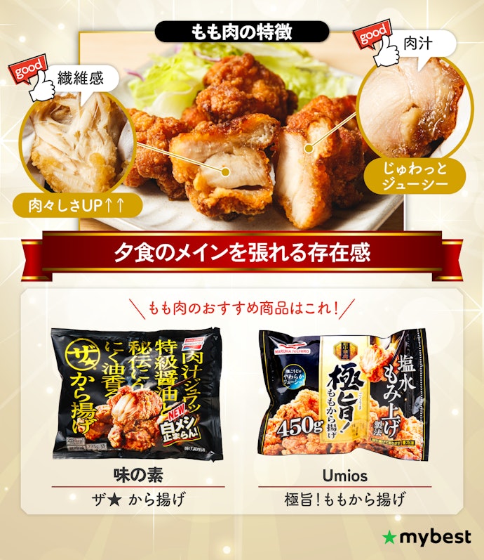 がっつり肉感を楽しむなら「本格×鶏もも」がベスト