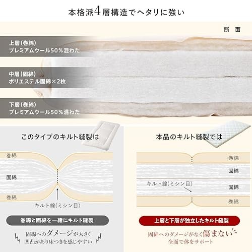 1枚で寝たい人は、中芯にウレタンフォームや固わたを挟んだ複層構造の商品を