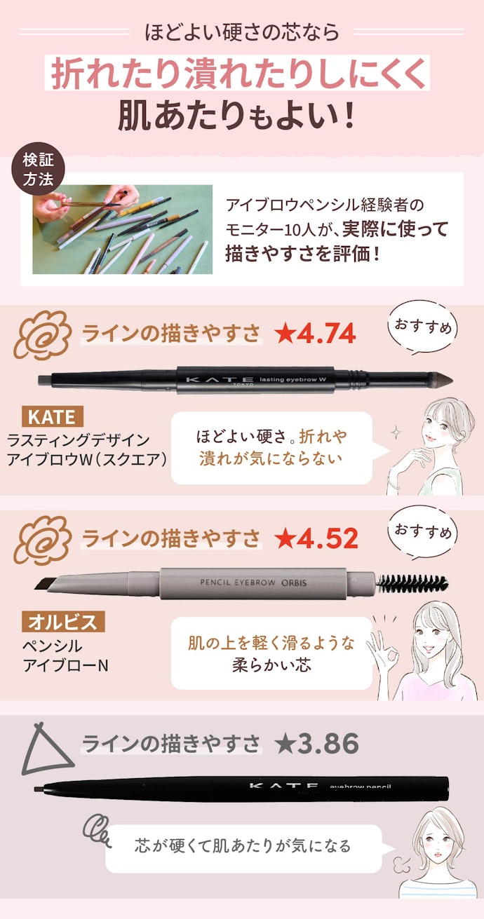硬すぎも柔らかすぎもNG!ほどよい硬さの芯を選んで
