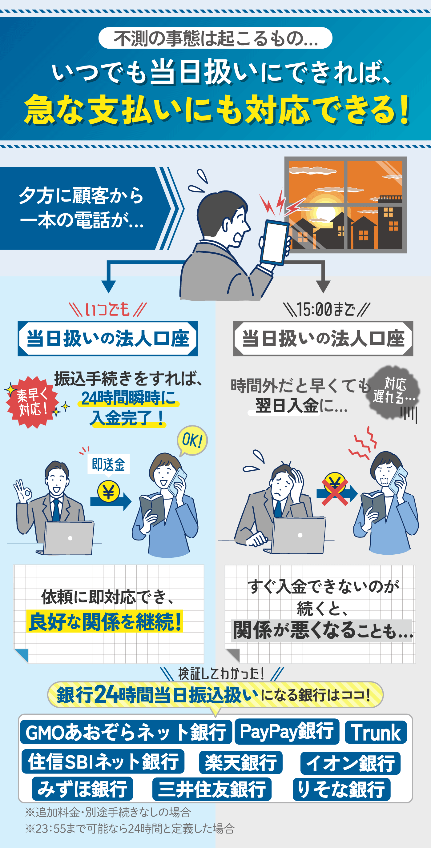 徹底比較】法人口座のおすすめ人気ランキング【ネット銀行で開設するなら？】 | マイベスト