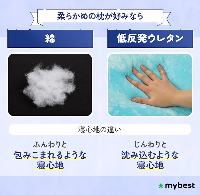 柔らかめの枕が好みなら、綿・低反発ウレタンをチェック