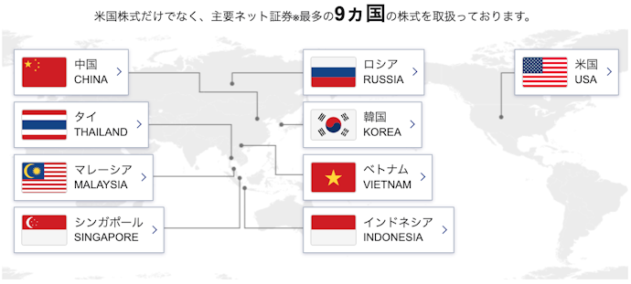 外国株式の取り扱いは3か国と多い