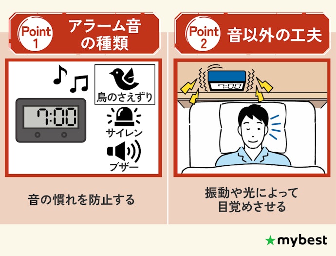 長期間使っていても起床しやすい工夫があるかも重要