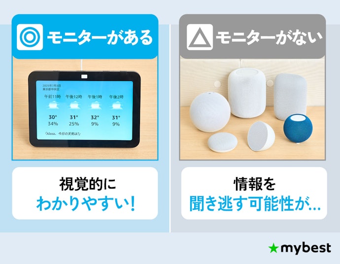 得られる情報量が増えるモニタータイプがおすすめ