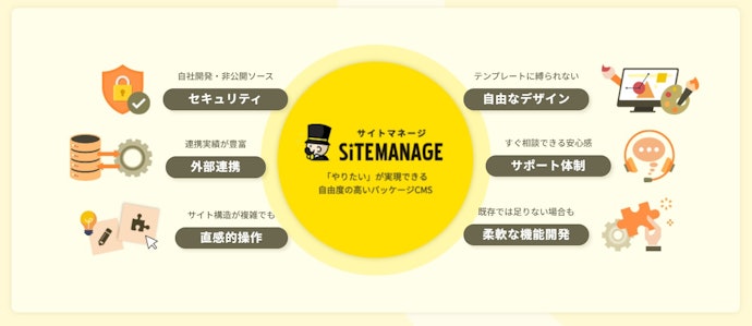 高度なセキュリティを求めるならオンプレミス型