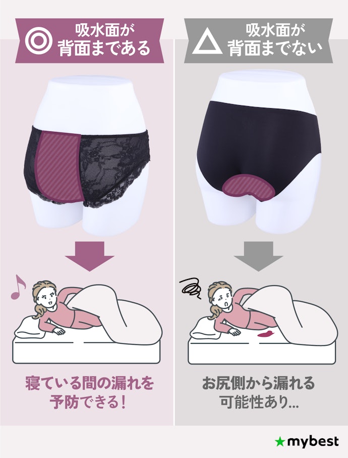寝ている間にも使用するなら、背面まで吸水面があるものを