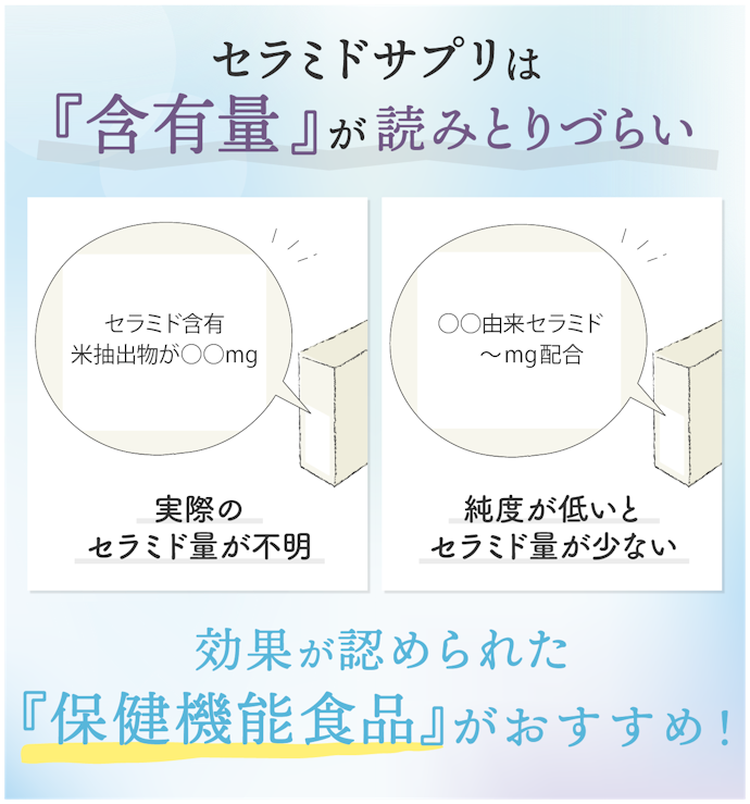 保健機能食品表示がないものは、セラミド含有量が読み取りづらく効果が不明瞭…