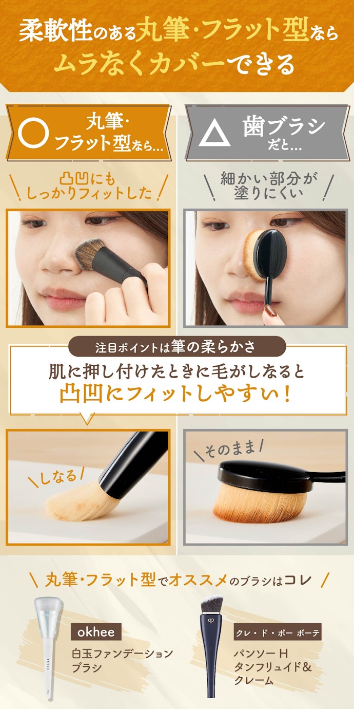 なかでも、小鼻や顔の凹凸にフィットしやすい丸筆・フラットを選ぼう